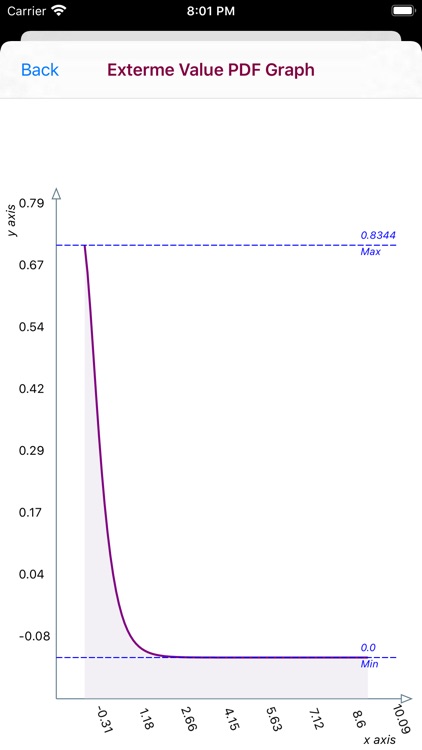 Extreme Value Distribution screenshot-5