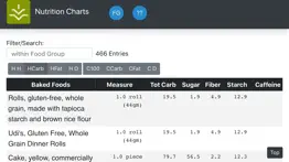 How to cancel & delete nutrition charts 4