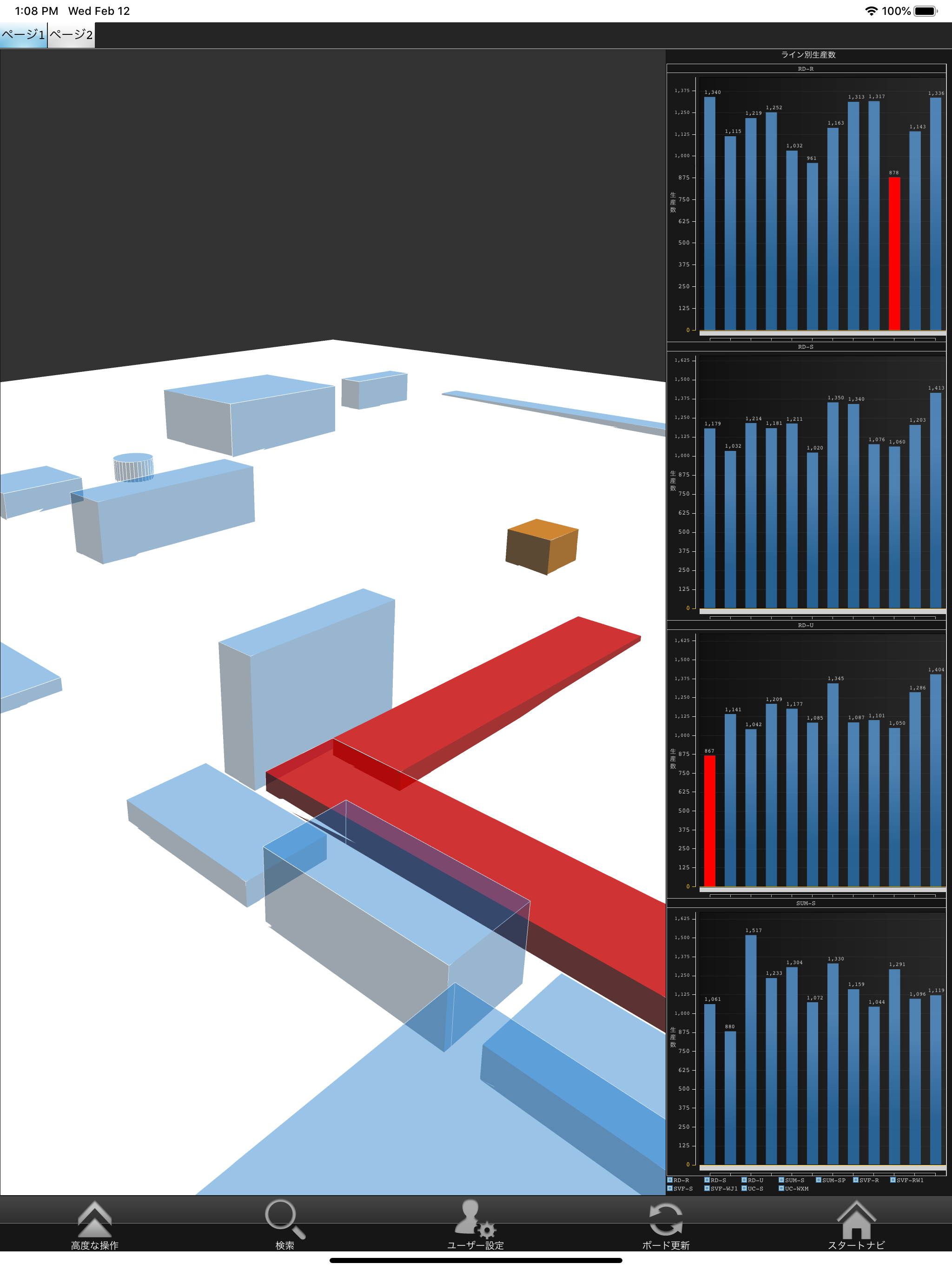 MotionBoard Cloud Mobile