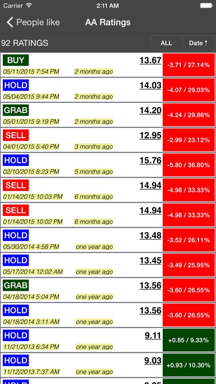 Buy-Sell-Hold+ Stocks screenshot-3
