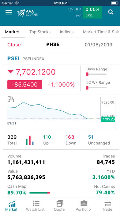 Screenshot #2 pour AAA Equities