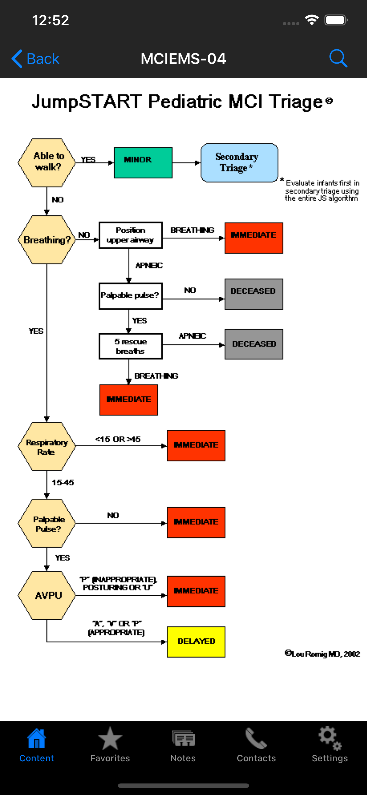 LCFR Field Operations Guide