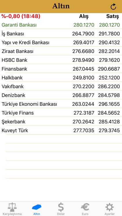 Banka Takip Dolar Euro Altin By Iskender Gungor