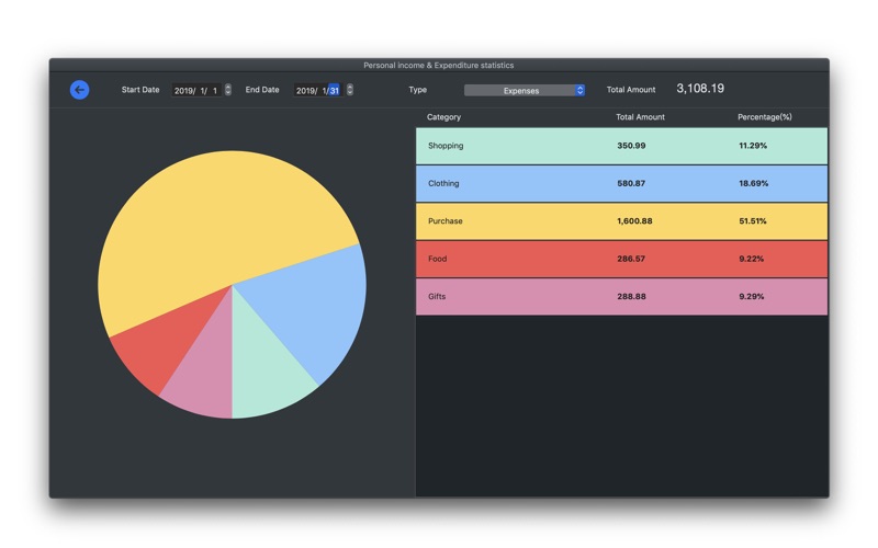 money tracker - savings,budget problems & solutions and troubleshooting guide - 1