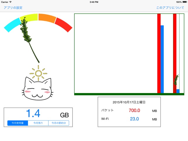 パケ代にゃんこ をapp Storeで パケ代にゃんこ をapp Storeで