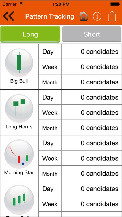 US Pattern Trader screenshot-3