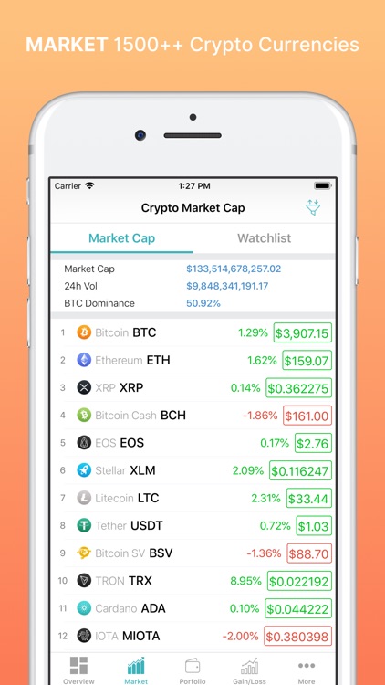 CoinPrice - Crypto Market Cap