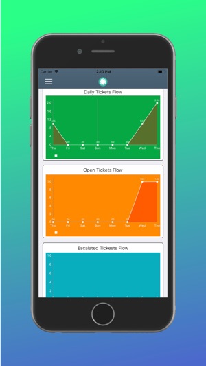 Geeboard-Property Dashboard(圖3)-速報App