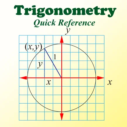 Trigonometry Quick Reference Cheats