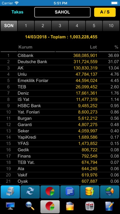 iDeal Cep screenshot-5