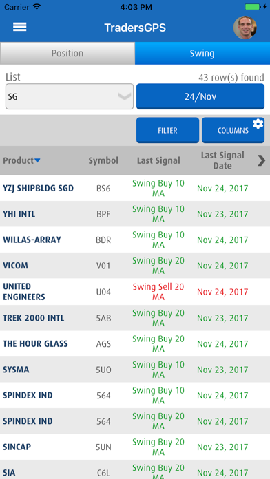 Screenshot #2 pour TradersGPS Everywhere