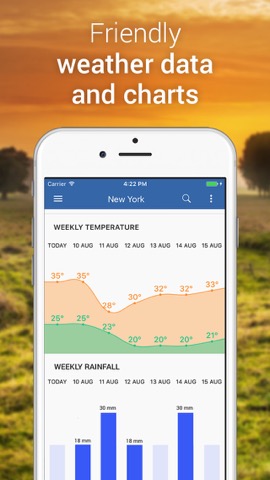 3B Meteo - Weather Forecastsのおすすめ画像6