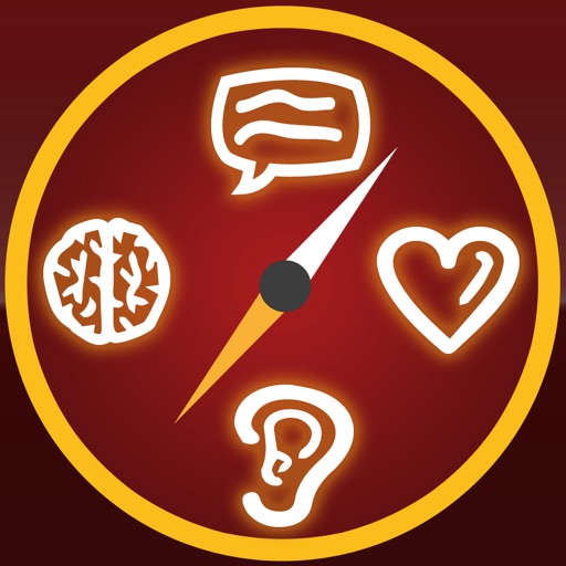 JHW Personality Compass