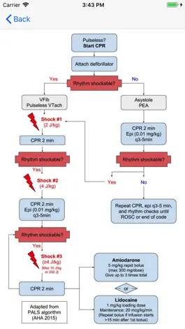 Game screenshot Peds Cardiology Handbook apk