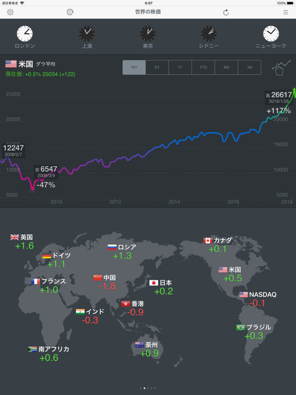 世界の株価 for iPadのおすすめ画像2