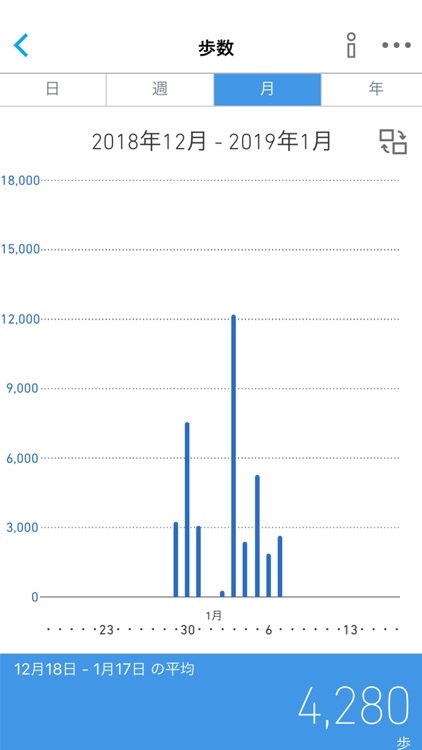 データ通信アプリ screenshot-4