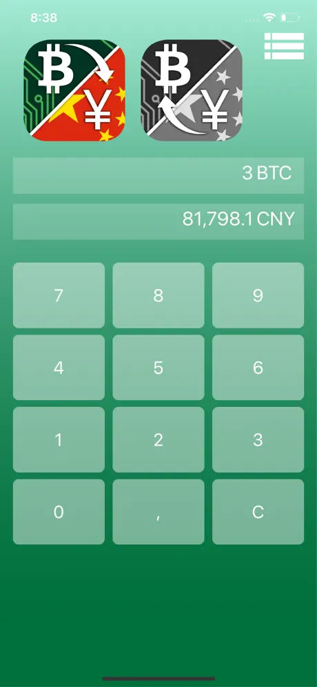 Bitcoinin hinta ja kaavio