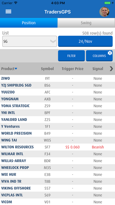 Screenshot #1 pour TradersGPS Everywhere