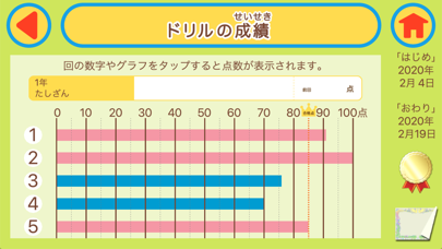 毎日のドリル　勉強が楽しくどんどん進む！ screenshot1