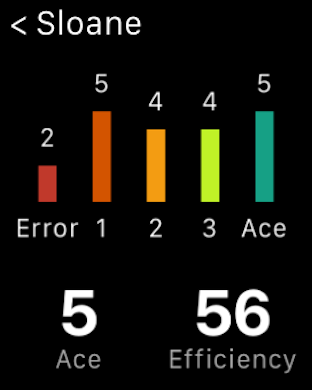 AOC VBStats Client