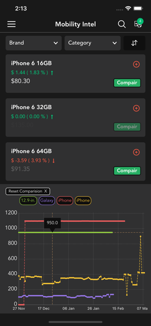 Mobility Intel(圖4)-速報App