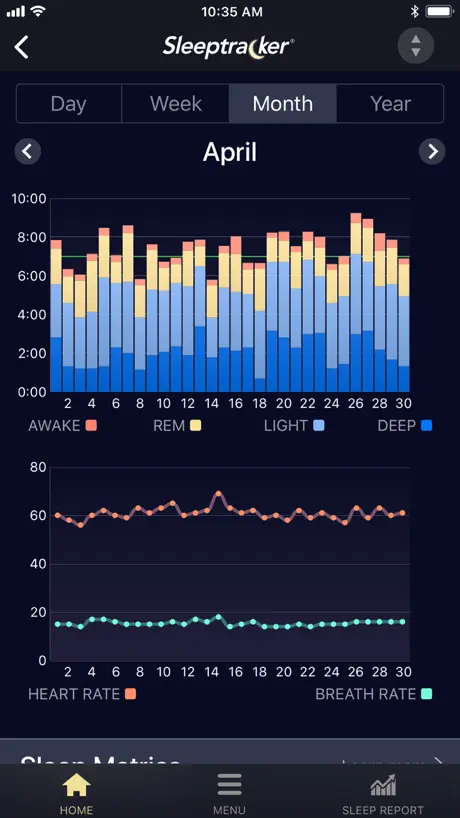 Sleeptracker®-AI