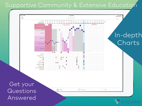Screenshot #5 pour Kindara: Fertility Tracker