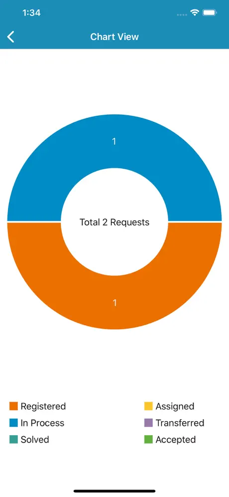 Infor LN Call Requests