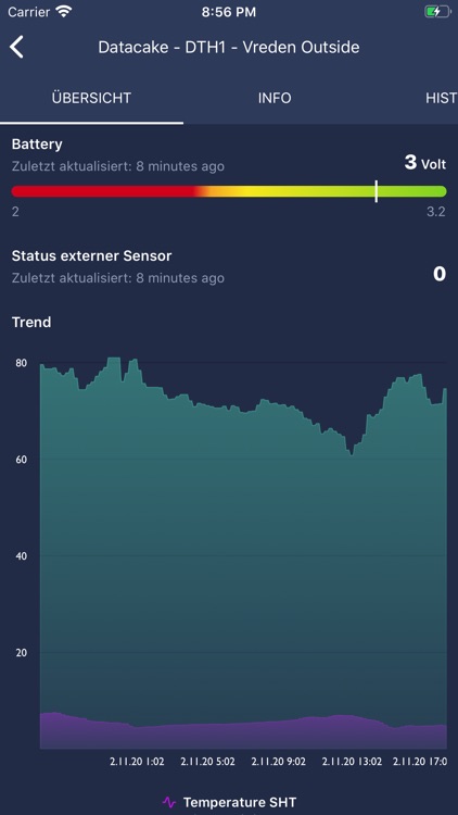 Datacake screenshot-6