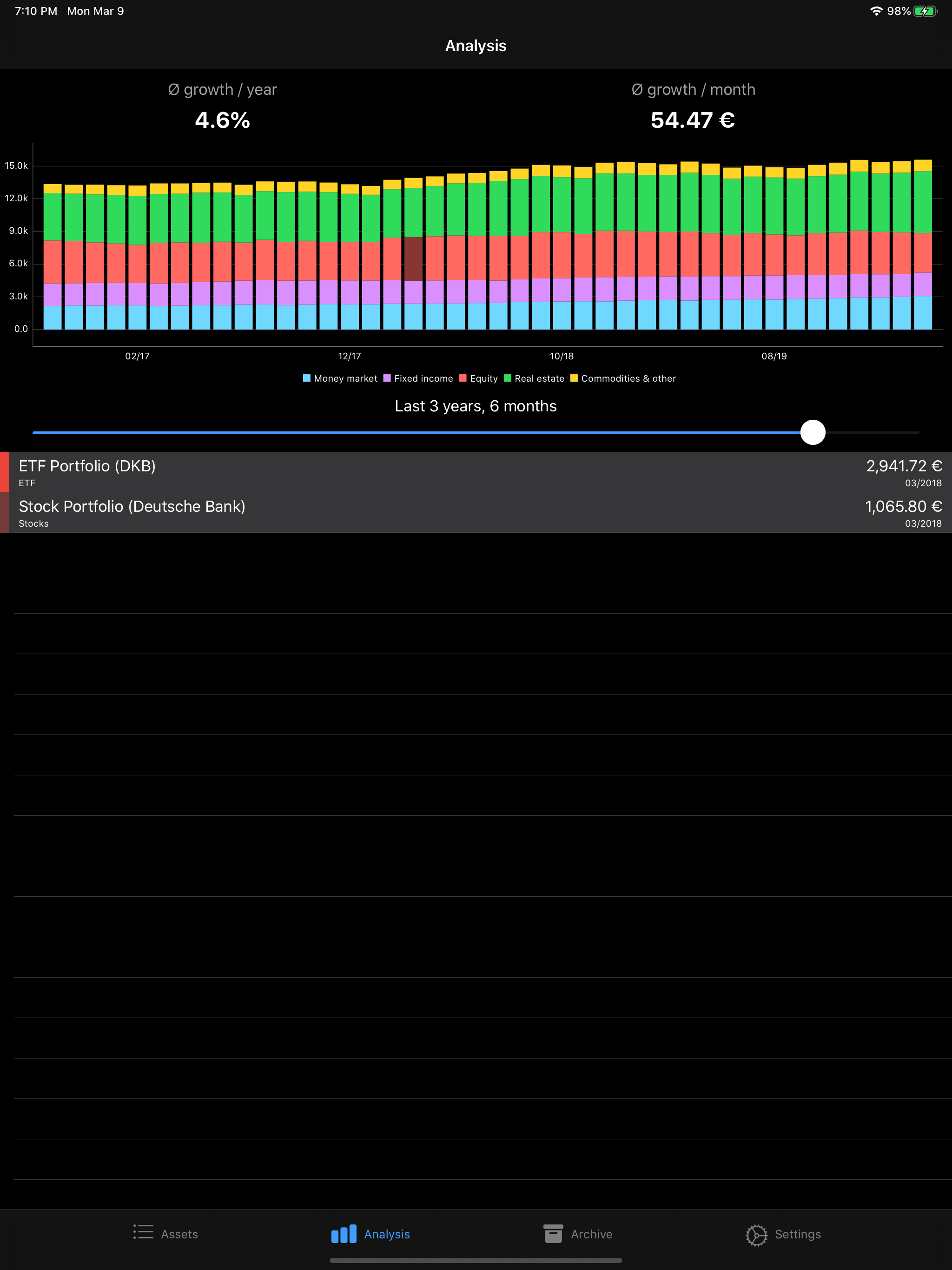 MyAssets Tracker screenshot 6