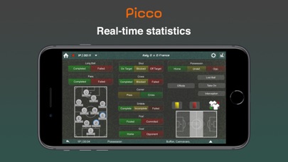 Picco: Performance & Scoutのおすすめ画像2