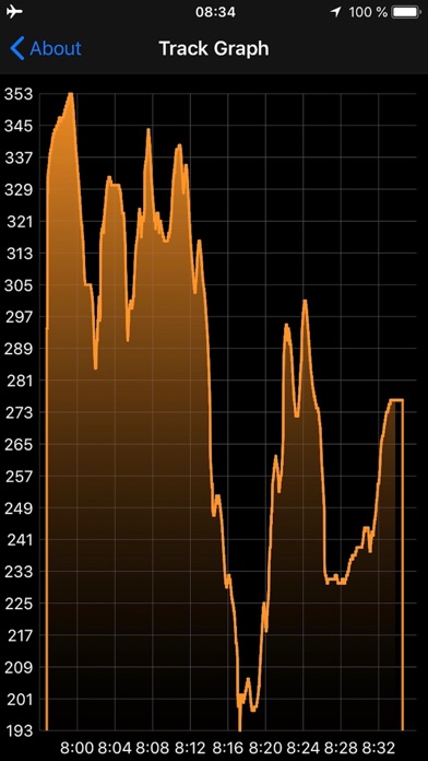 eVario - Variometer Pro Screenshot