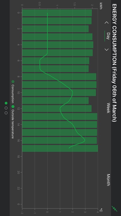 Smartly Home screenshot-4
