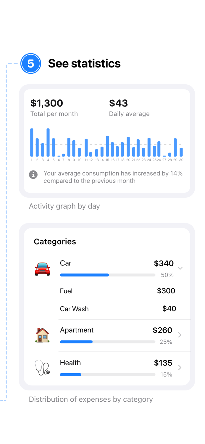 Finance – Expenses and Income