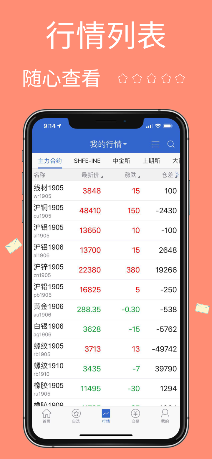 银河期货一站通—期货及衍生品服务提供商 screenshot 2