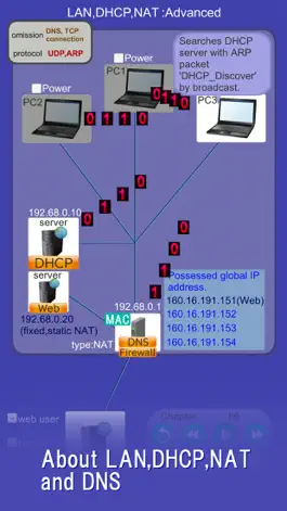 Game screenshot TCP/IP Animation apk