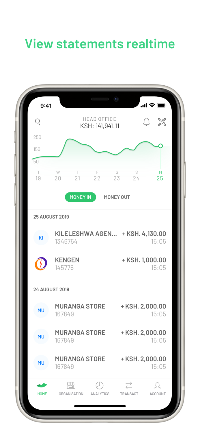 M-PESA for Business