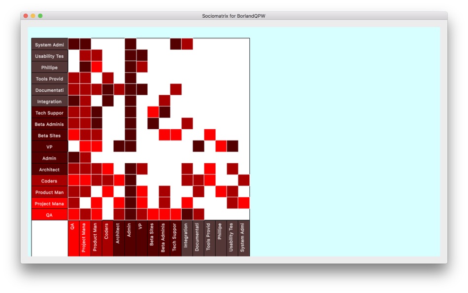 #2. pasteurnet3 (macOS) 由: James Coplien