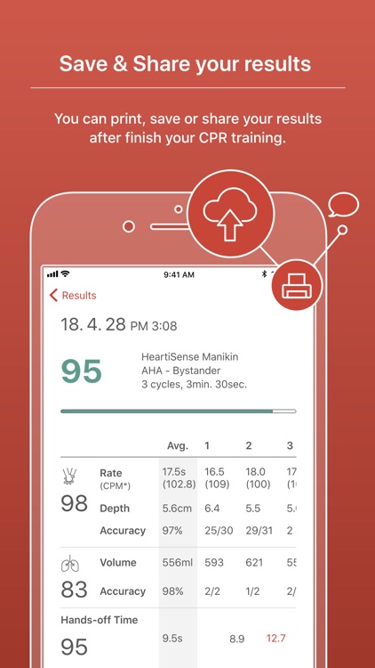 CPR add-on kit Student