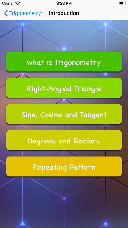 Learn Trigonometry formulas