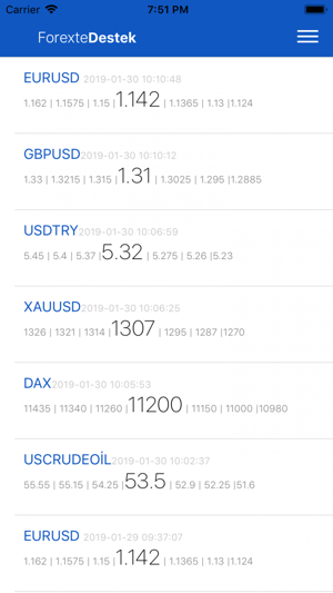 ForexteDestek(圖3)-速報App