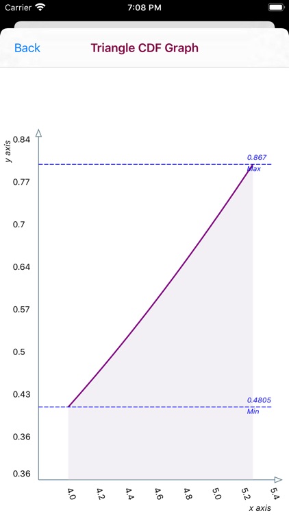 Triangle Distribution screenshot-4