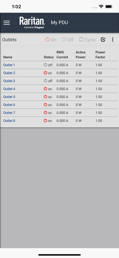 Raritan PDView