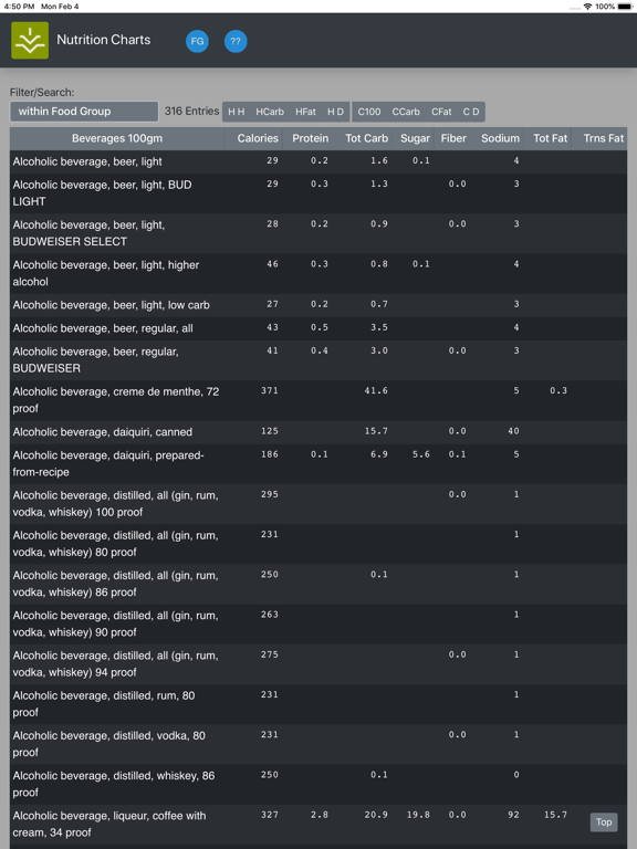 Nutrition Chartsのおすすめ画像1