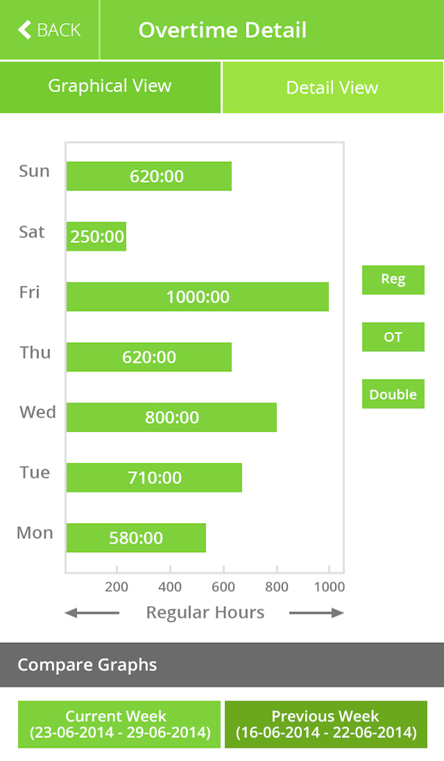 TR365 Manager Dashboard