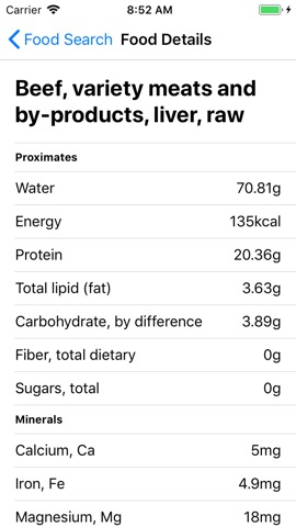 Carnivore Diet Guideのおすすめ画像6