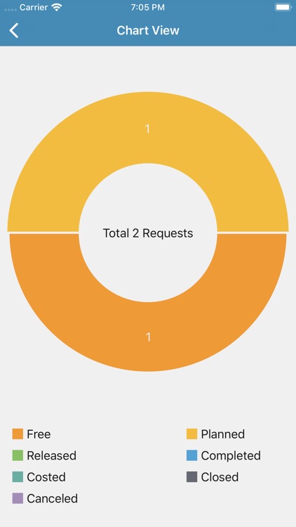 Infor LN Service Requests screenshot-3