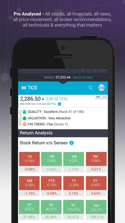 MarketsMojo: Stock Research