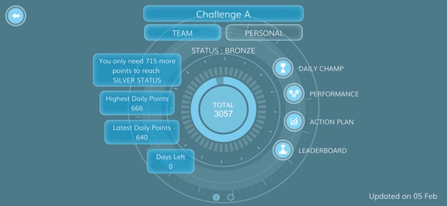 ActivatorSA(圖4)-速報App