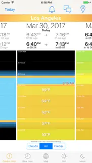 golden hour! problems & solutions and troubleshooting guide - 4